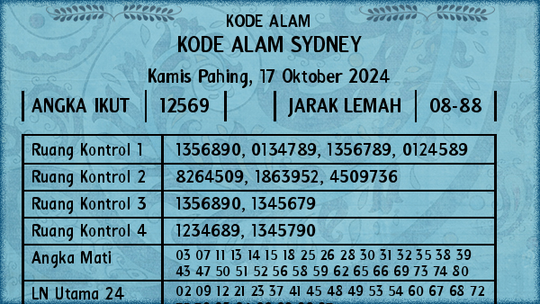 Prediksi Sydney