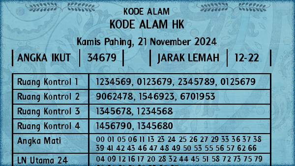 Prediksi HK