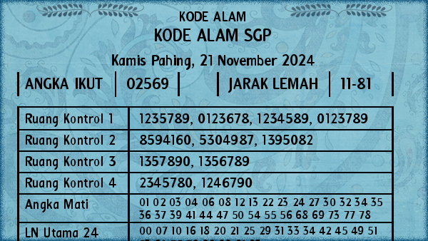 Prediksi SGP