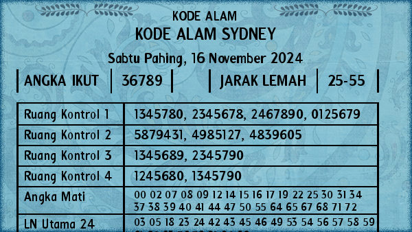 Prediksi Sydney